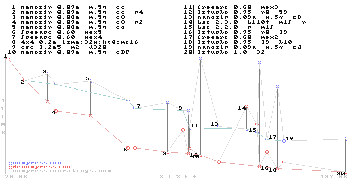 pareto frontier symmetry for OS1